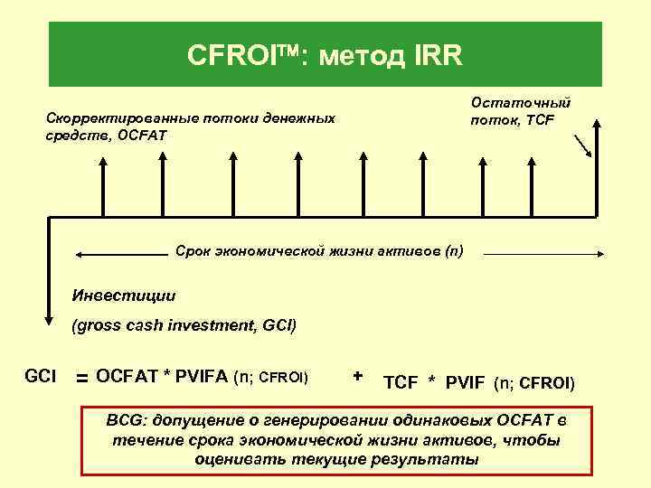 CFROI : метод IRR Остаточный поток, TCF Скорректированные потоки денежных средств, OCFAT Срок экономической