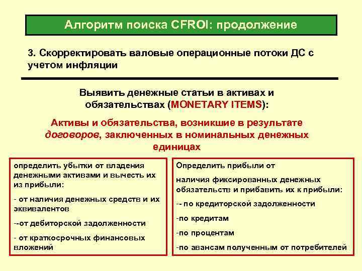 Алгоритм поиска CFROI: продолжение 3. Скорректировать валовые операционные потоки ДС с учетом инфляции Выявить