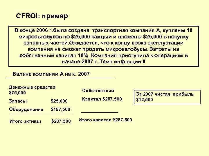 CFROI: пример В конце 2006 г. была создана транспортная компания А, куплены 10 микроавтобусов