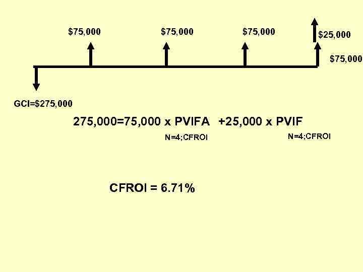 $75, 000 $25, 000 $75, 000 GCI=$275, 000=75, 000 x PVIFA +25, 000 x