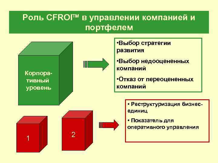 Роль CFROI в управлении компанией и портфелем • Выбор стратегии развития • Выбор недооцененных