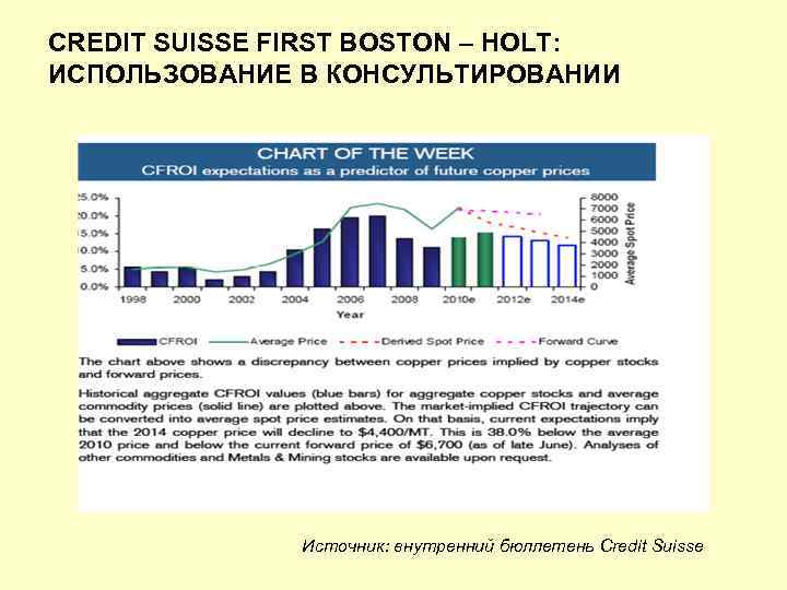 CREDIT SUISSE FIRST BOSTON – HOLT: ИСПОЛЬЗОВАНИЕ В КОНСУЛЬТИРОВАНИИ Источник: внутренний бюллетень Credit Suisse