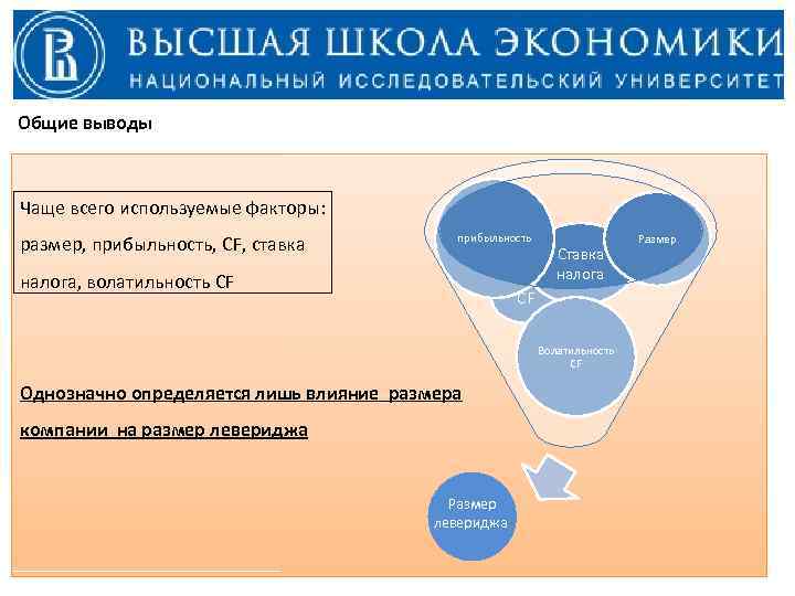 Общие выводы Чаще всего используемые факторы: размер, прибыльность, CF, ставка прибыльность налога, волатильность CF