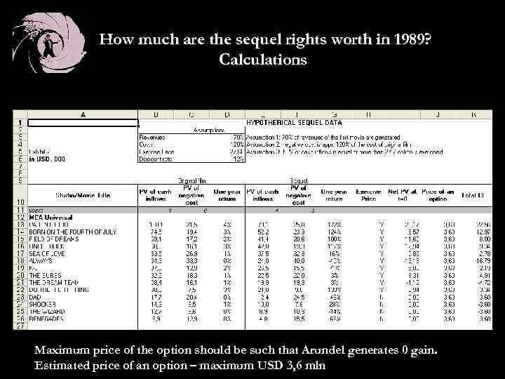 How much are the sequel rights worth in 1989? Calculations Maximum price of the