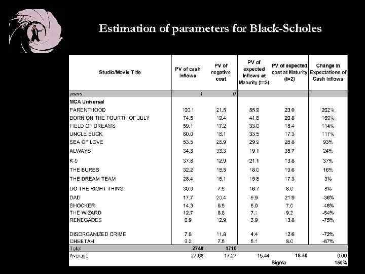 Estimation of parameters for Black-Scholes 