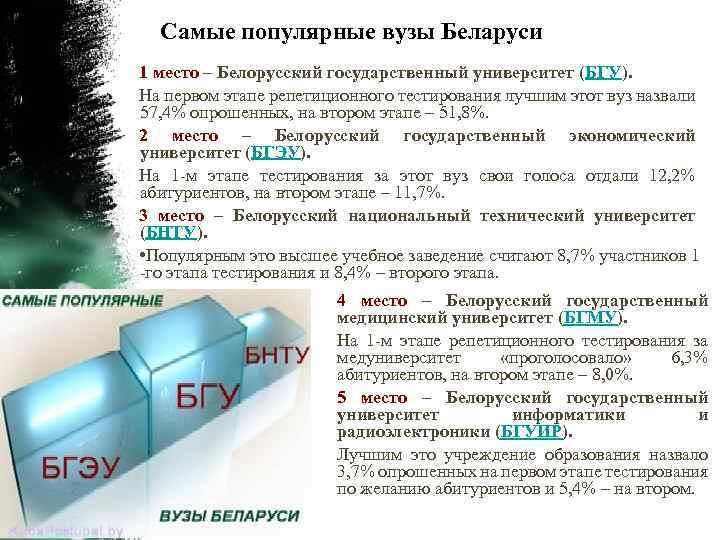 Самые популярные вузы Беларуси 1 место – Белорусский государственный университет (БГУ). На первом этапе