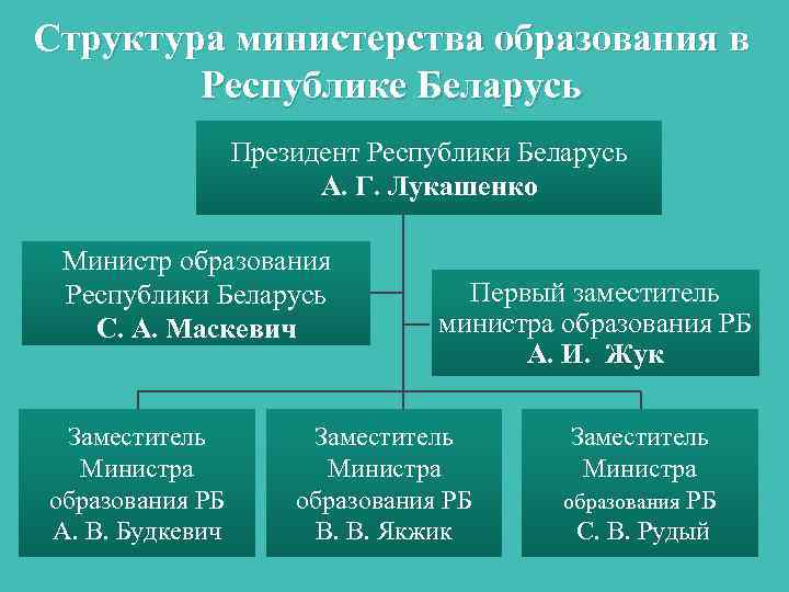 Органы образования