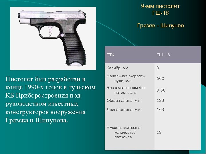 Сколько выстрелов в минуту. ТТХ ГШ-18 тактико-технические.