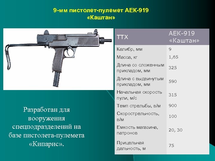 9 -мм пистолет-пулемет АЕК-919 «Каштан» ТТХ АЕК-919 «Каштан» Калибр, мм 9 Масса, кг 1,