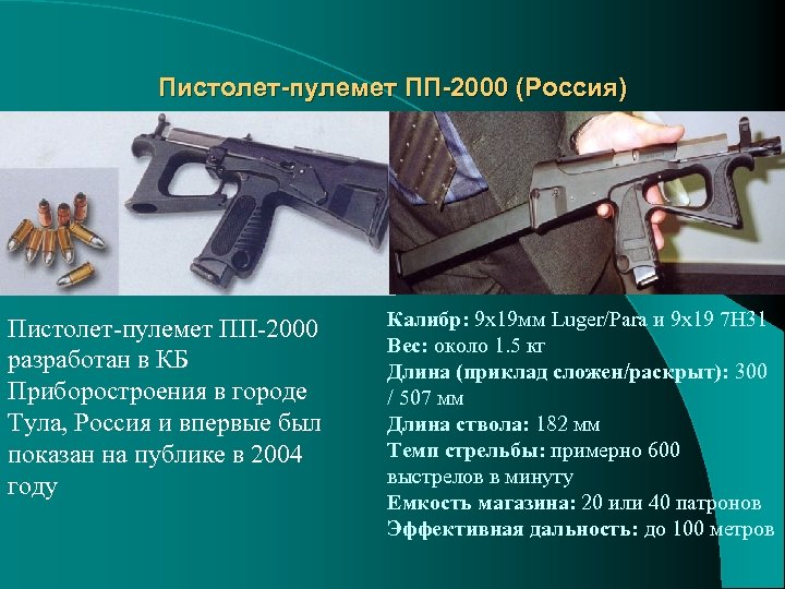 Пистолет-пулемет ПП-2000 (Россия) Пистолет пулемет ПП 2000 разработан в КБ Приборостроения в городе Тула,