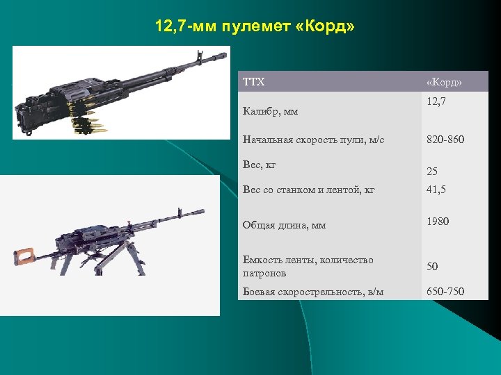 Корд это. Корд Калибр 12.7. Пулемёт корд 12.7 ТТХ. Пулемет «корд» калибра 12,7 вес. Корд 12.7 мм вес.