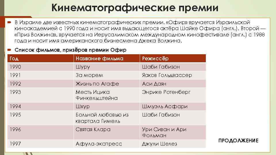 Кинематографические премии В Израиле две известных кинематографических премии. «Офир» вручается Израильской киноакадемией с 1990