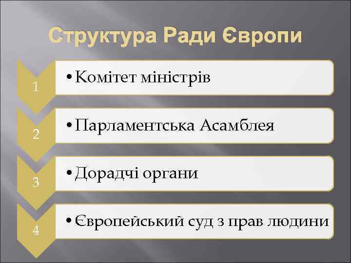 Структура Ради Європи 1 2 3 4 • Комітет міністрів • Парламентська Асамблея •