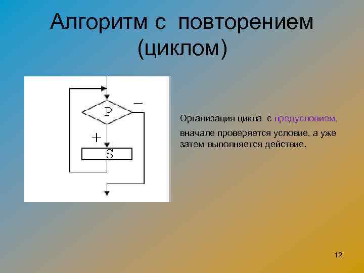 Алгоритм с повторением (циклом) Организация цикла с предусловием, вначале проверяется условие, а уже затем