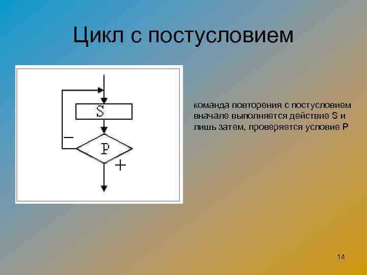 Цикл с постусловием команда повторения с постусловием вначале выполняется действие S и лишь затем,
