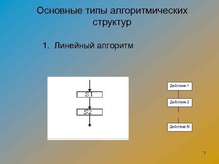 Основные типы алгоритмических структур 1. Линейный алгоритм Действие 1 Действие 2 Действие N 7