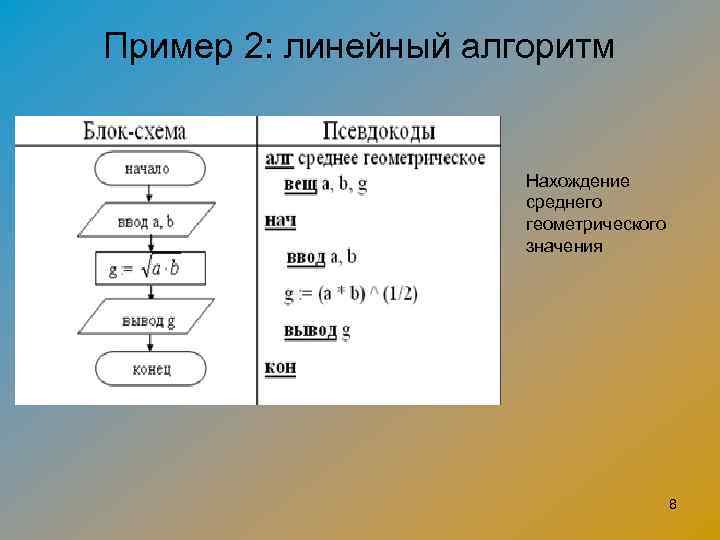 Схема уточнения понятия алгоритм