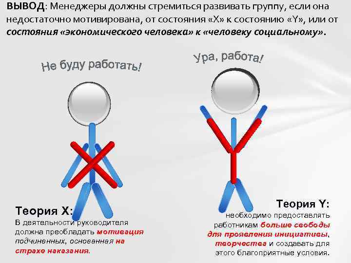 ВЫВОД: Менеджеры должны стремиться развивать группу, если она недостаточно мотивирована, от состояния «X» к