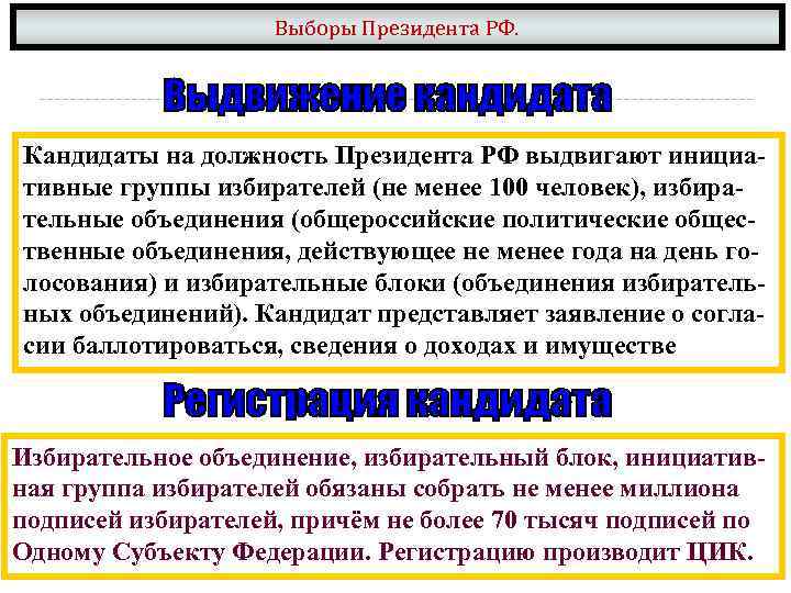 Выборы Президента РФ. Кандидаты на должность Президента РФ выдвигают инициативные группы избирателей (не менее