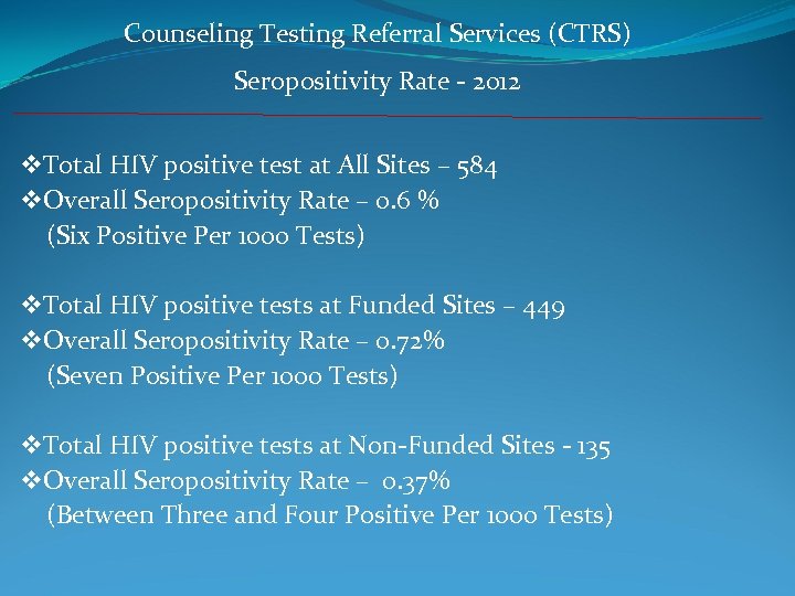 Counseling Testing Referral Services (CTRS) Seropositivity Rate - 2012 v. Total HIV positive test