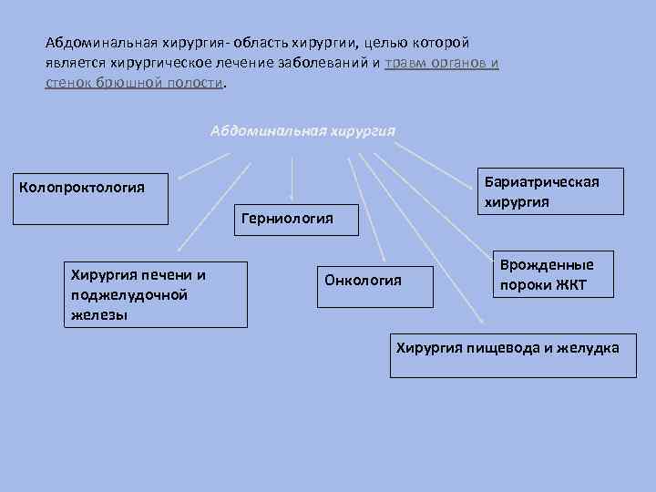 Абдоминальная хирургия- область хирургии, целью которой является хирургическое лечение заболеваний и травм органов и