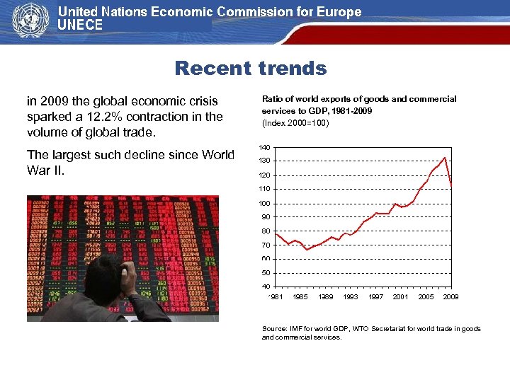 Recent trends in 2009 the global economic crisis sparked a 12. 2% contraction in