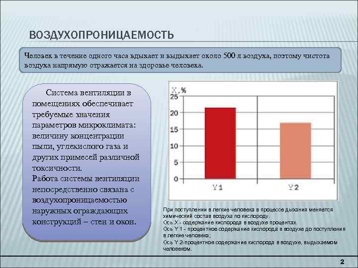 ВОЗДУХОПРОНИЦАЕМОСТЬ Человек в течение одного часа вдыхает и выдыхает около 500 л воздуха, поэтому