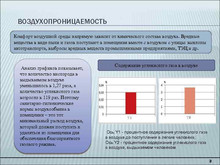 ВОЗДУХОПРОНИЦАЕМОСТЬ Комфорт воздушной среды напрямую зависит от химического состава воздуха. Вредные вещества в виде
