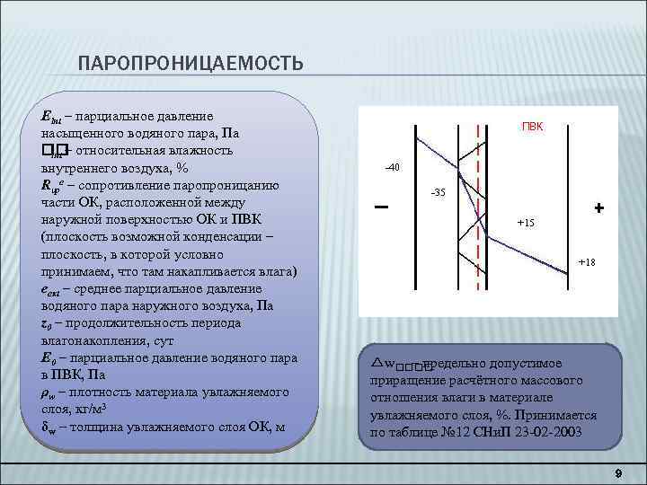 Парциальное давление водяных паров в воздухе. Паропроницаемость. Сопротивление паропроницанию. Обозначение паропроницаемости. Паропроницаемость воздуха.