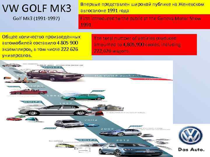 VW GOLF MK 3 Впервые представлен широкой публике на Женевском автосалоне 1991 года Golf