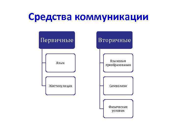 Схема средства общения