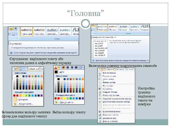 “Головна” Сортування виділеного тексту або числових даних в алфавітному порядку Включення режиму недрукованих символів
