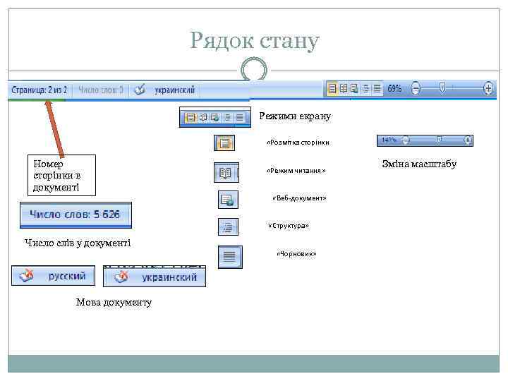 Рядок стану Режими екрану «Розмітка сторінки Номер сторінки в документі «Режим читання» «Веб-документ» «Структура»