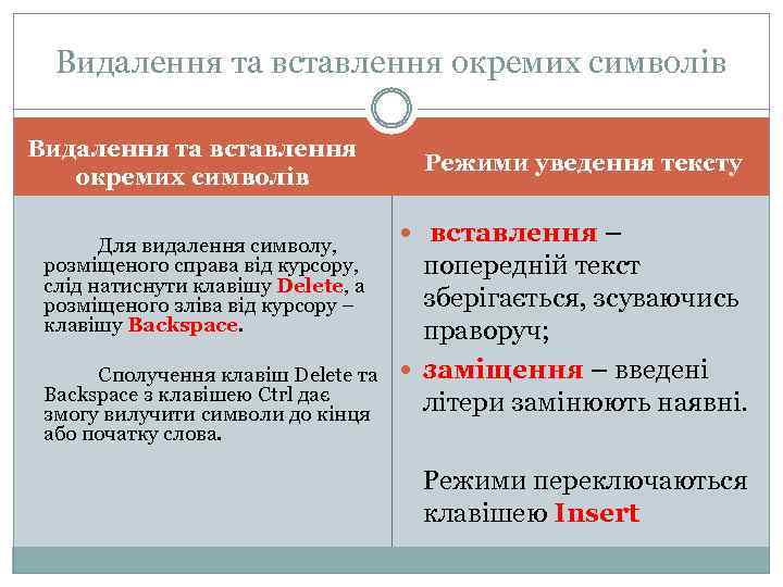 Видалення та вставлення окремих символів Для видалення символу, розміщеного справа від курсору, слід натиснути