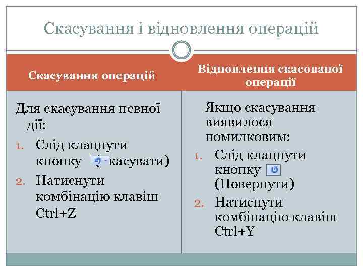 Скасування і відновлення операцій Скасування операцій Для скасування певної дії: 1. Слід клацнути кнопку