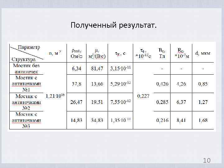 Полученный результат. 10 