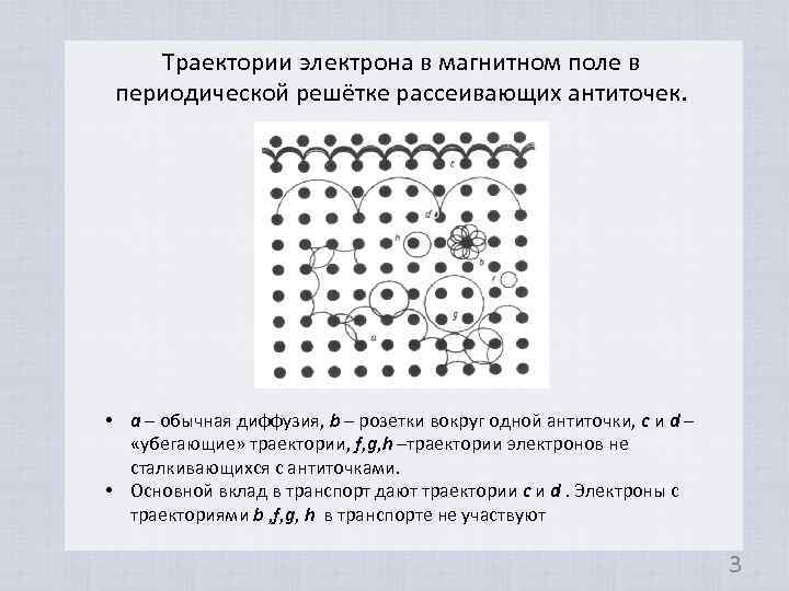 Периодическое поле. Траектория электрона в магнитном поле. Движение электрона в магнитном поле. Траектория движения электрона в магнитном поле. Электрон в магнитном поле.