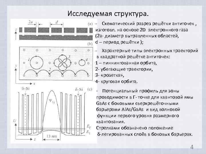 Исследуемая структура. - Схематический разрез решётки антиточек , изготовл. на основе 2 D электронного