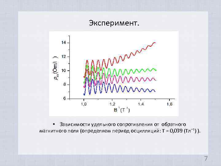 Эксперимент. • Зависимости удельного сопротивления от обратного магнитного поля (определяем период осцилляций: Т =