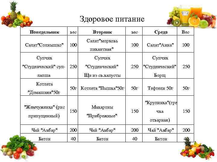 Здоровое питание Понедельник вес Салат"Солнышко" 100 Супчик лапша "Домашняя"50 г "Жемчуженка" (рис припущенный) Салат"морковь