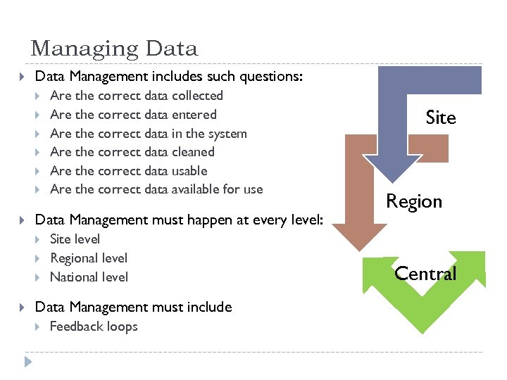 Managing Data Management includes such questions: Data Management must happen at every level: Are