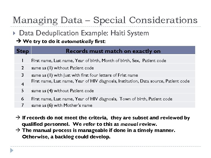 Managing Data – Special Considerations Data Deduplication Example: Haiti System We try to do