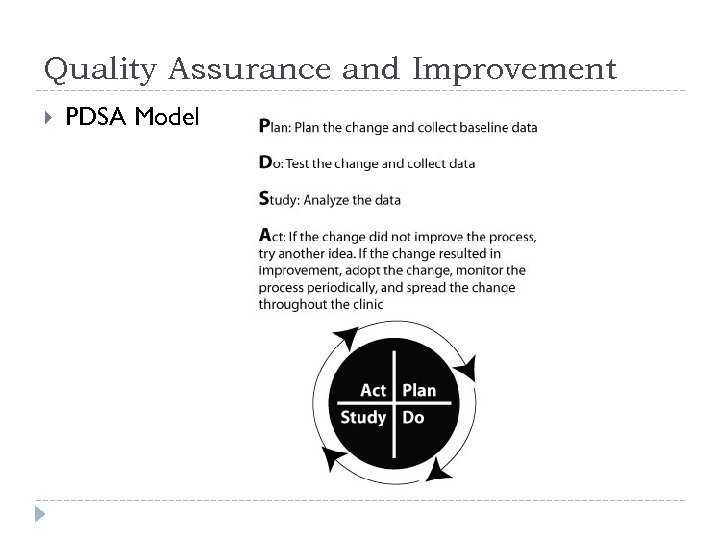 Quality Assurance and Improvement PDSA Model 