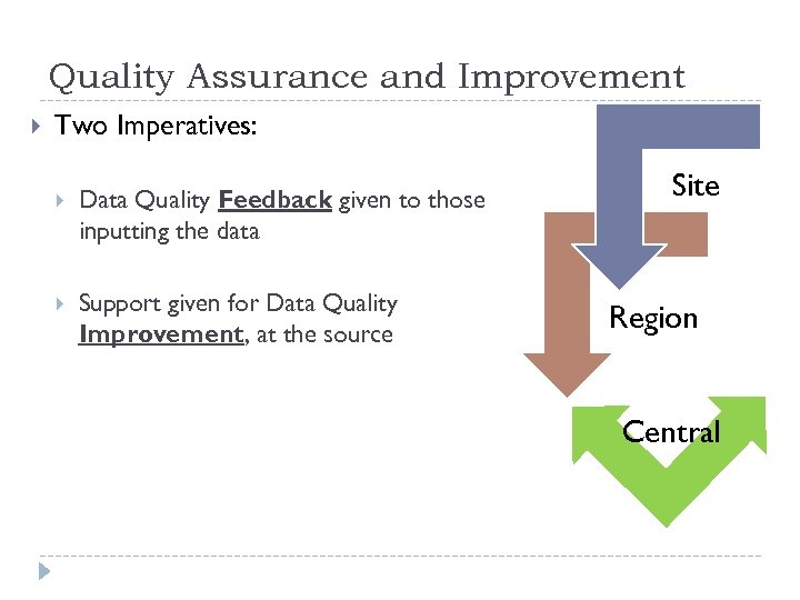 Quality Assurance and Improvement Two Imperatives: Data Quality Feedback given to those inputting the