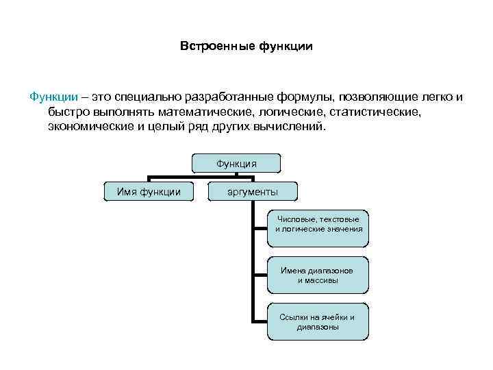 Встроенные функции Функции – это специально разработанные формулы, позволяющие легко и быстро выполнять математические,