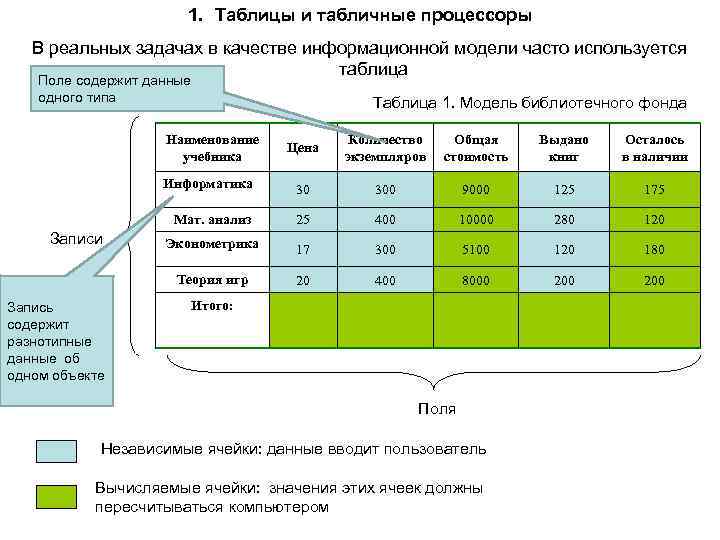 Пример использования таблиц