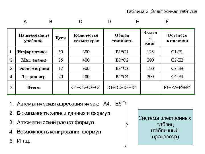 Электронные таблицы названия