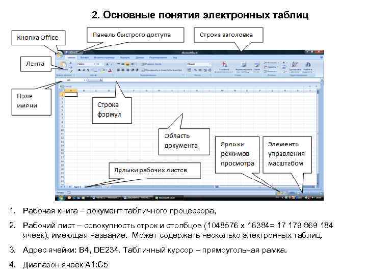 Электронные таблицы основные параметры электронных таблиц