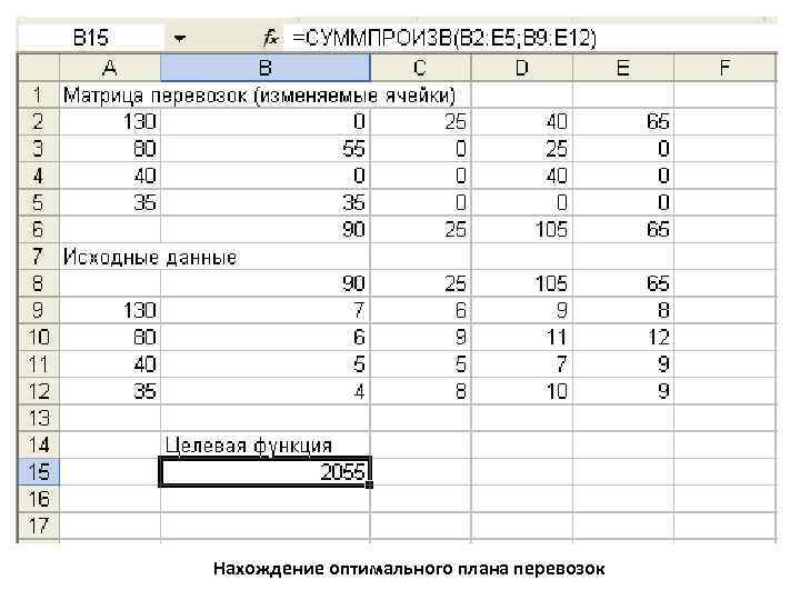 Найти оптимальный план