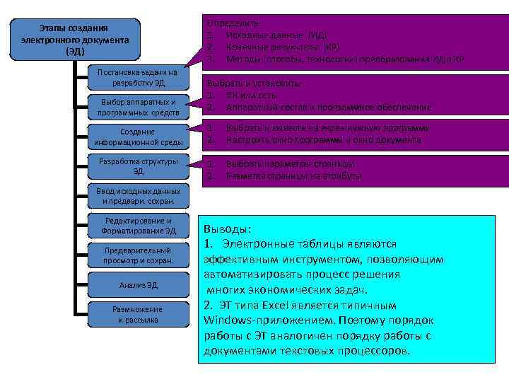 Области применения электронных таблиц создание изображений